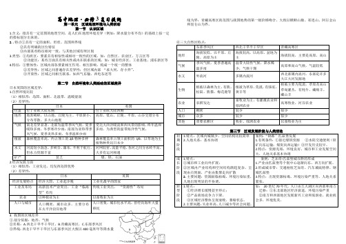 鲁教版高中地理必修三期末会考复习提纲基础知识梳理(知识点总结)