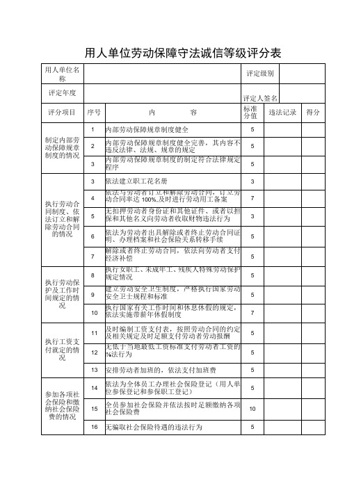 用人单位劳动保障守法诚信等级评分表