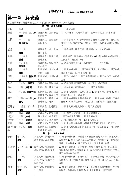 中药学---表格记忆法(完美打印版)(心血巨制)