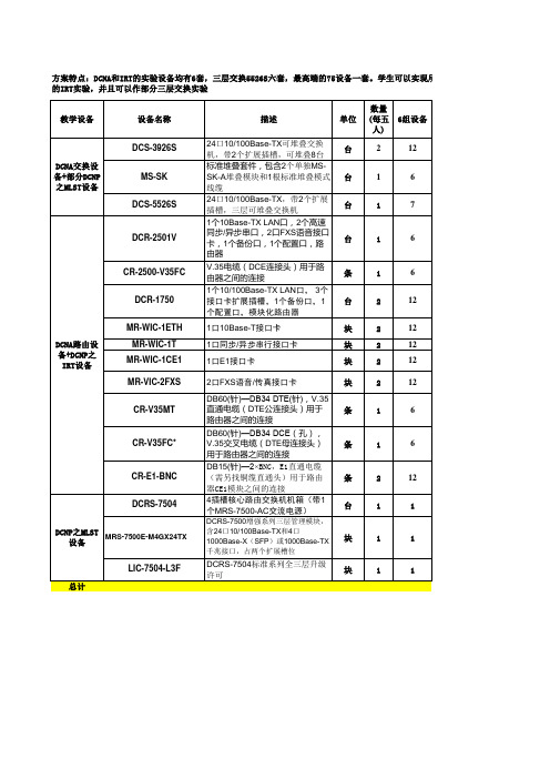 实验室设备-实验室辅助设备-清单