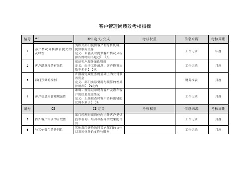 客户管理岗绩效考核指标