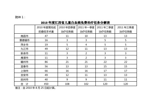 赣卫医政字〔2010〕65号