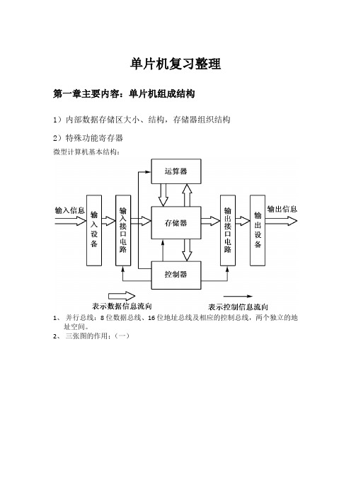 单片机复习整理