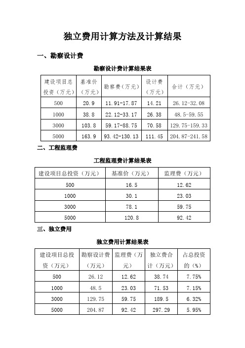 部分独立费用计算方法及计算结果