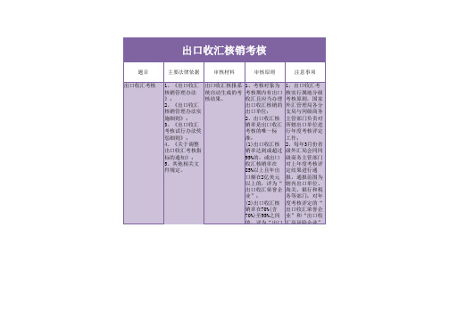 出口收汇核销考核excel表模板样本