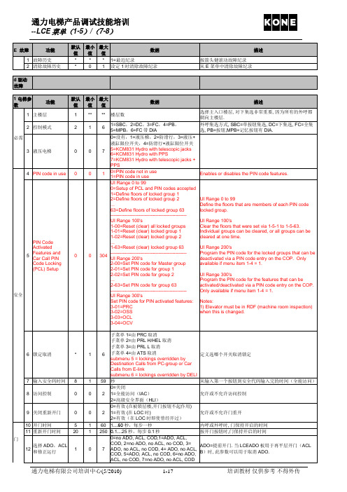 通力电梯菜单