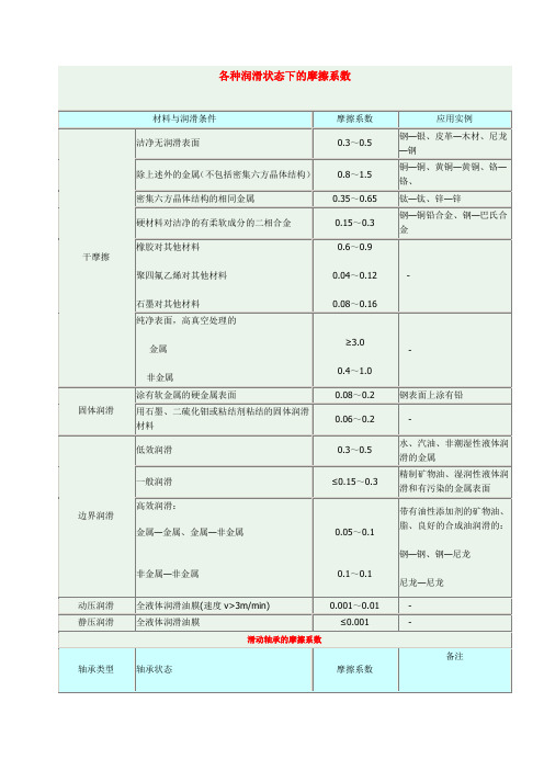 各种润滑状态下的摩擦系数