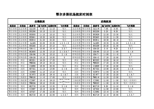 鄂尔多斯机场航班时刻表