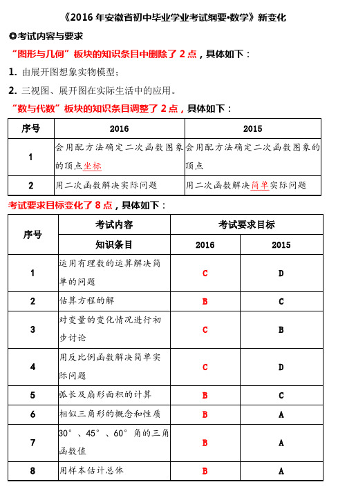 2016安徽考纲变化(数学)