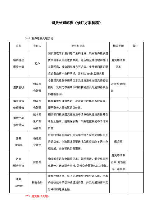 退货处理流程