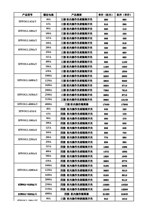 沈阳斯沃SIWO-产品价格表