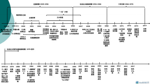 中国现代史时间轴