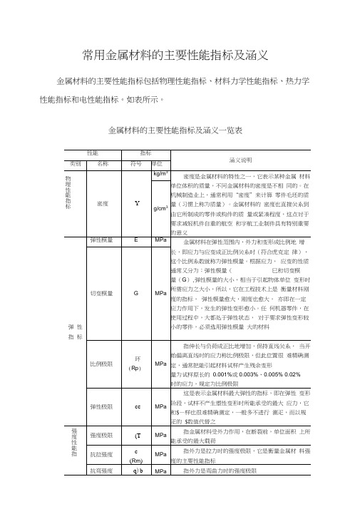 常用金属材料的主要性能指标及涵义