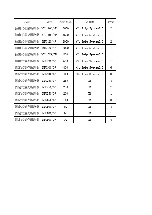 施耐德开关型号