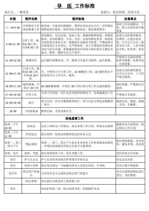 1楼导医工作标准