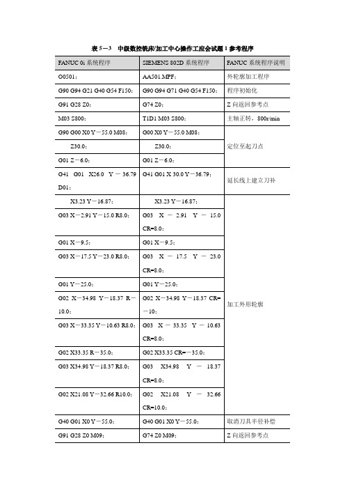 电子课件-《数控机床编程与操作(第三版 数控铣床 加工中心分册)》-A表5-3  应会试题1  加工程序