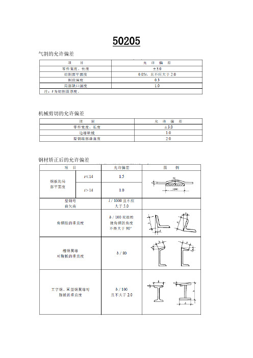 检验公差