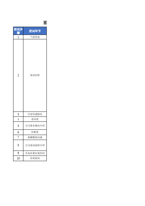 结构化面试沟通表