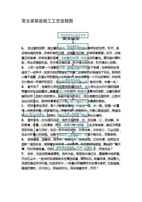 简支梁架设施工工艺流程图.doc