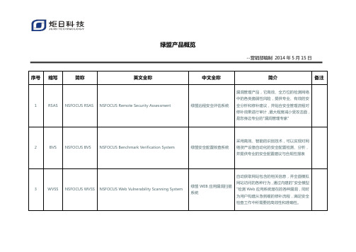 绿盟产品概览