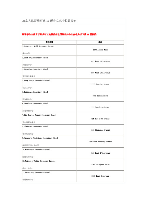 温西18所高中分布图