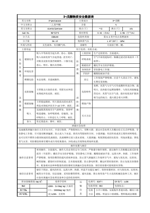 3-戊酮物质安全数据表