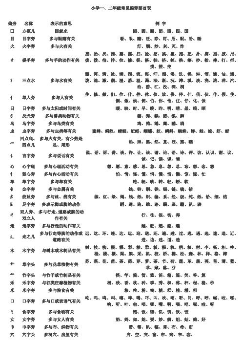 (完整版)小学偏旁部首大全