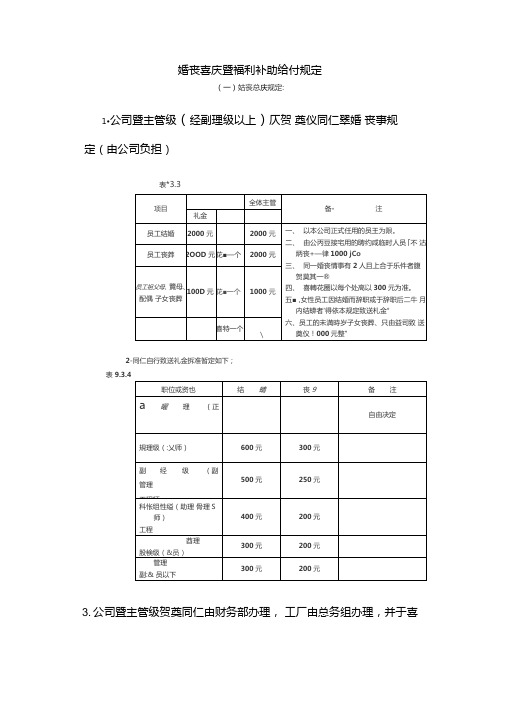 企业管理制度——婚丧喜庆暨福利补助给付规定