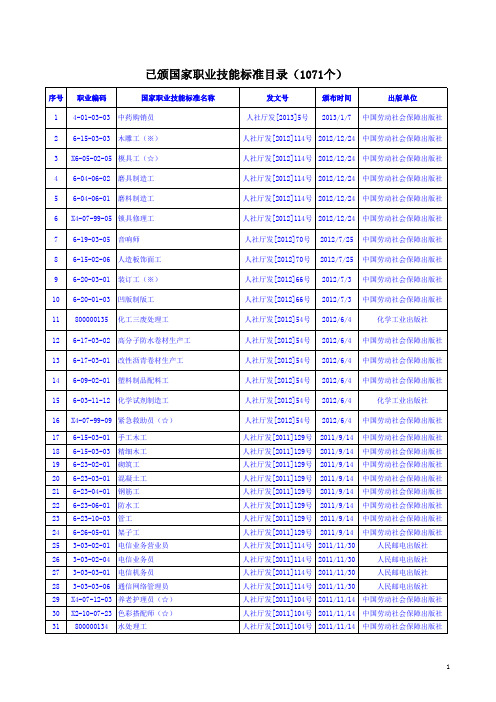 已颁国家职业技能标准目录(1071个)