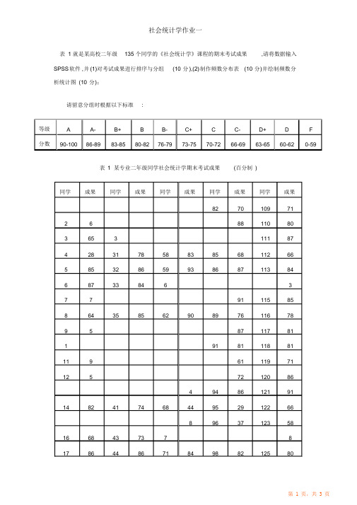 (精编)社会统计学作业一