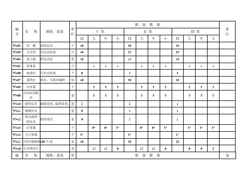 四川幼儿园装备标准12(2021-5-8)