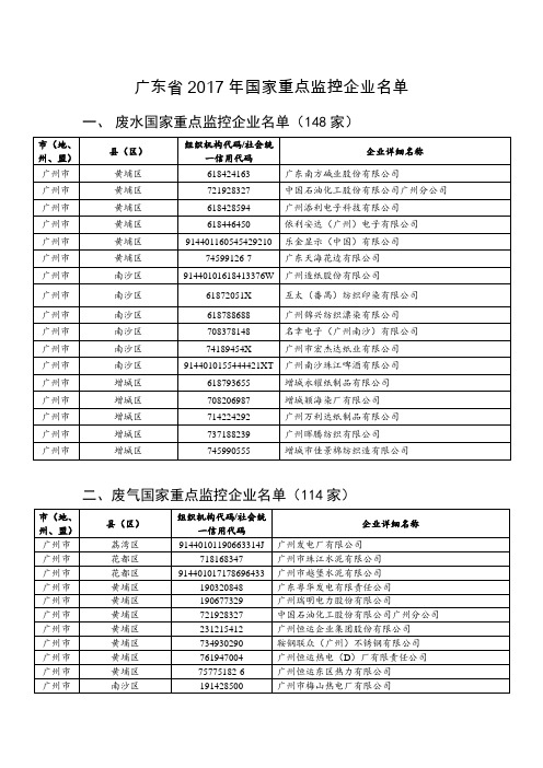 广东省2017年国家重点监控企业名单(广州市)