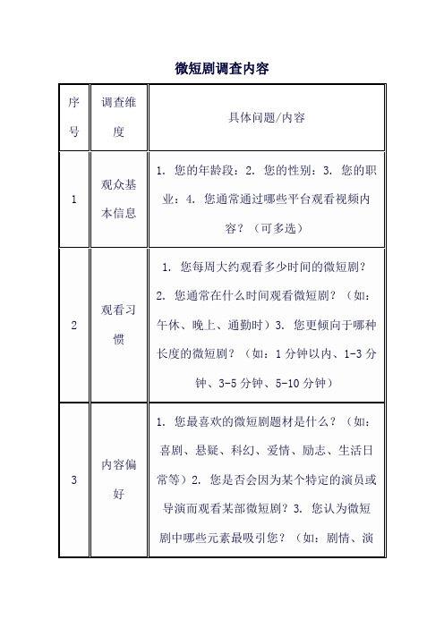 微短剧调查内容