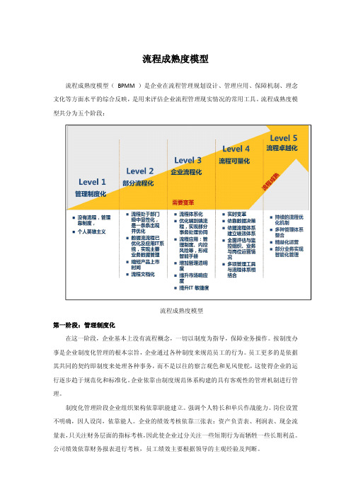 流程成熟度模型