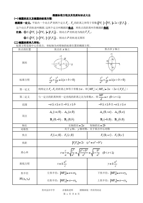 椭圆,双曲线,抛物线性质