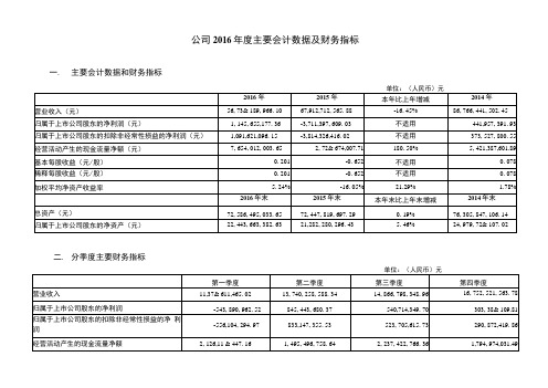 公司2016年度主要会计数据及财务指标