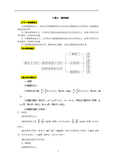 2013届高考数学二轮复习精品教学案专题09_圆锥曲线(教师版)剖析