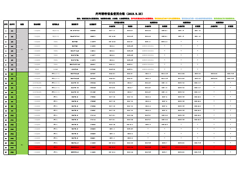 外环项目特种设备台账 (1)