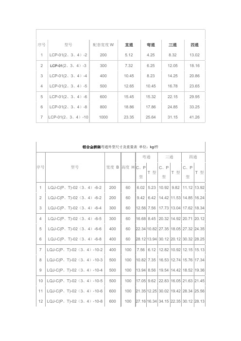 电缆桥架护罩重量