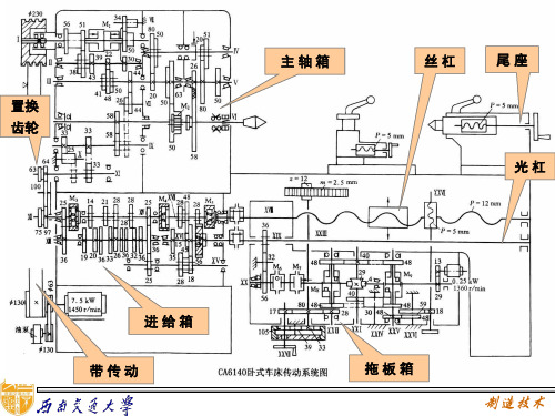 机床的传动系统