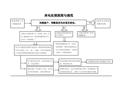 客户电话处理流程与规范