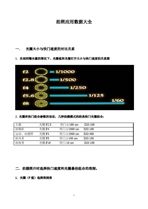 拍照应用数据大全