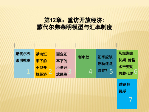 2020版曼昆版宏观经济学(第十版)课件第13章