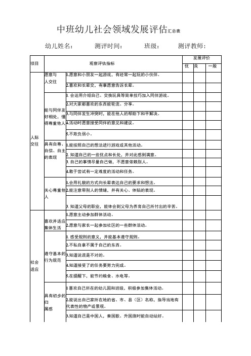 幼儿园五大领域——幼儿园中班幼儿社会领域发展评估表