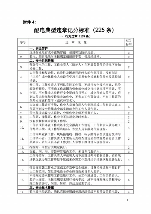 配电典型违章记分标准