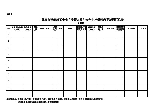 三类人员继续教育报名汇总表