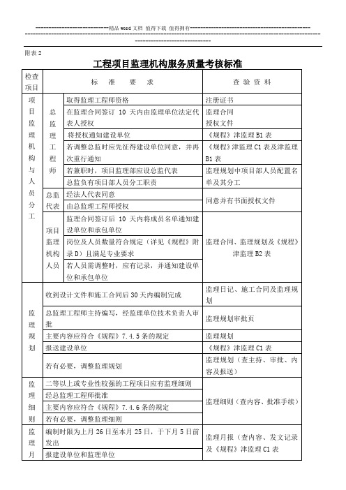 工程项目监理机构服务质量考核标准