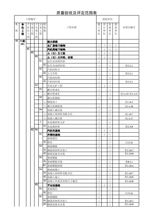 单位工程项目划分表