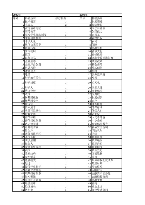 【国家社会科学基金】_资助制度_基金支持热词逐年推荐_【万方软件创新助手】_20140804