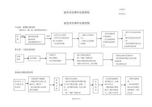 紧急突发事件处理流程